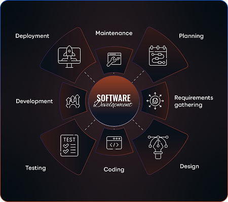 Software Development