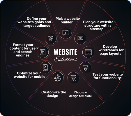 Website Solutions