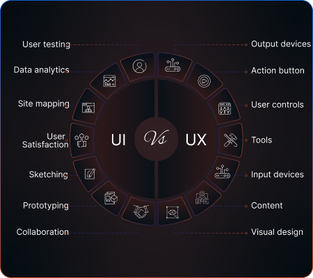 UI/UX & Creative Services