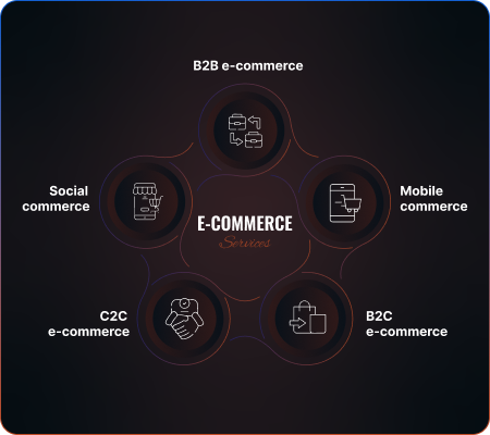 E-commerce Services
