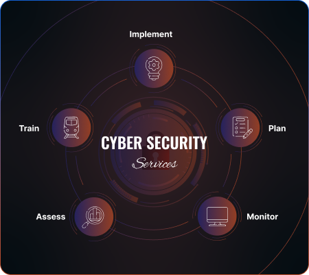 Cybersecurity Services