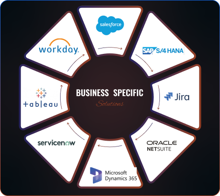 Business-Specific Solutions